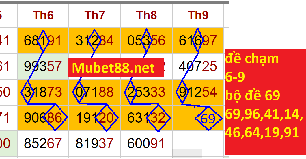 SOI CẦU CHỐT SỐ NGÀY 04/09/2019